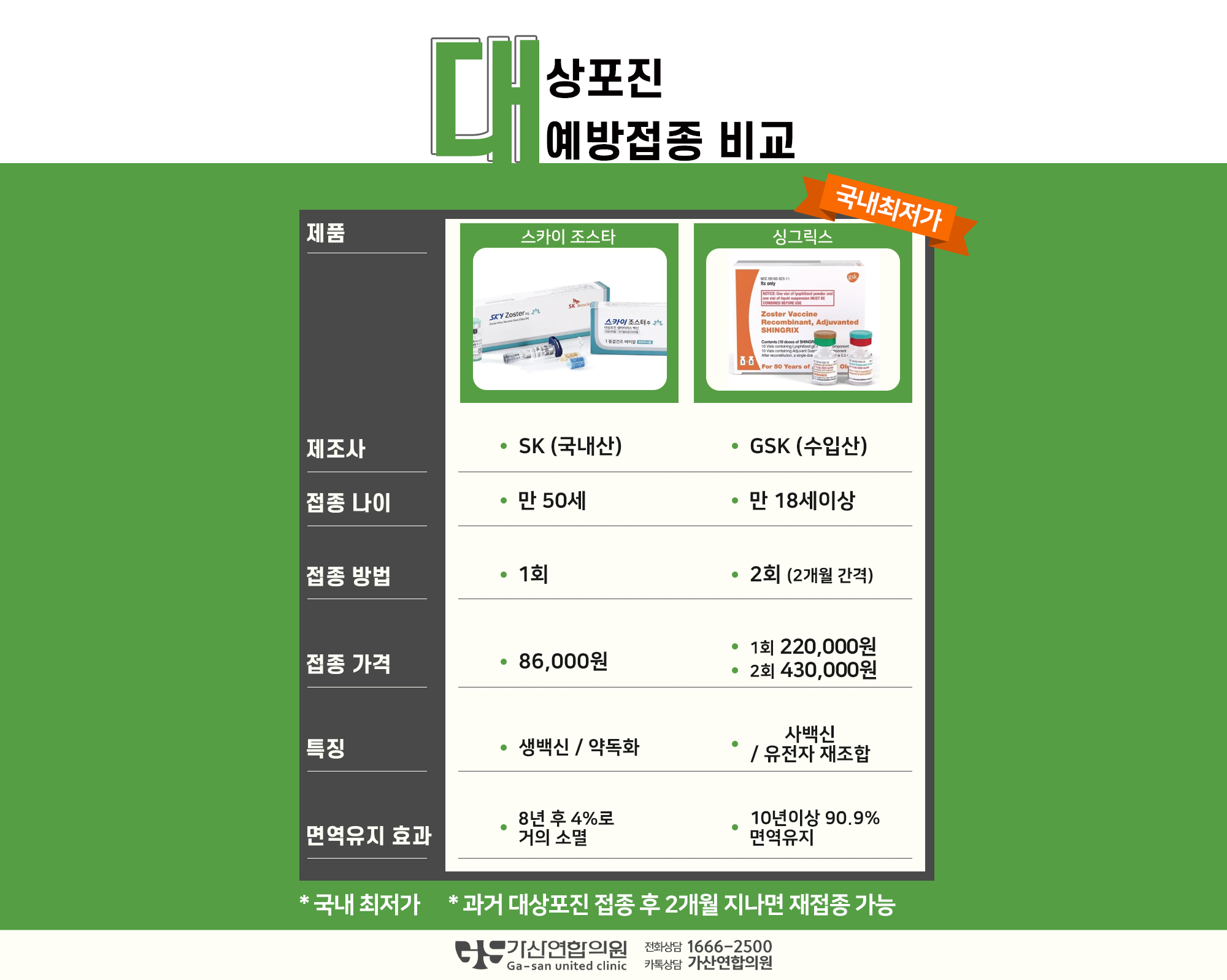 예방접종(대상포진)